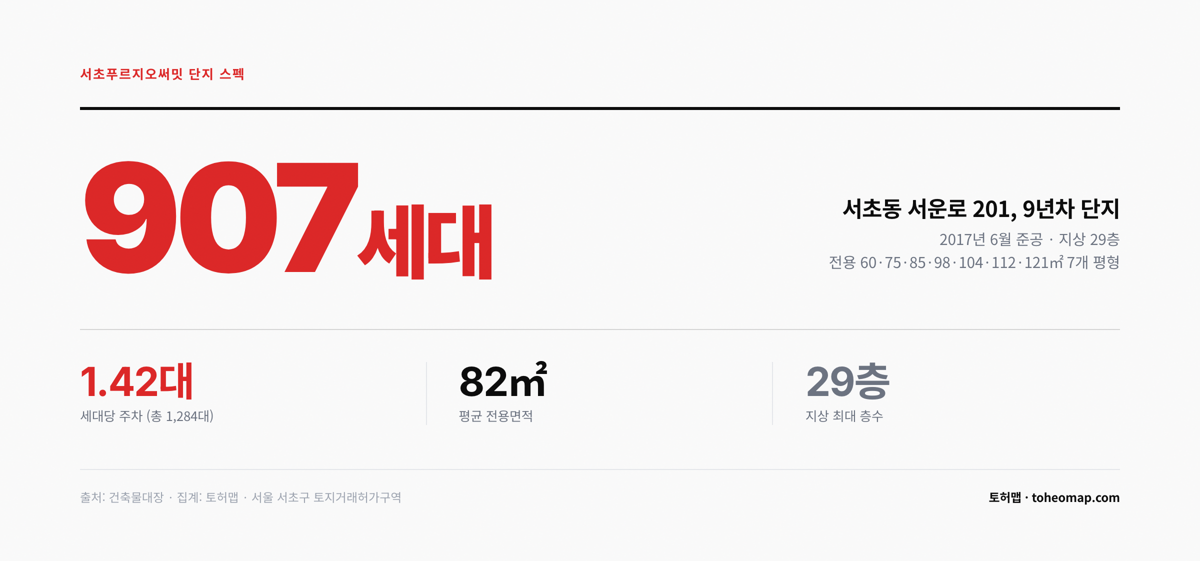 서초푸르지오써밋 단지 스펙 907세대 주차 1.42대