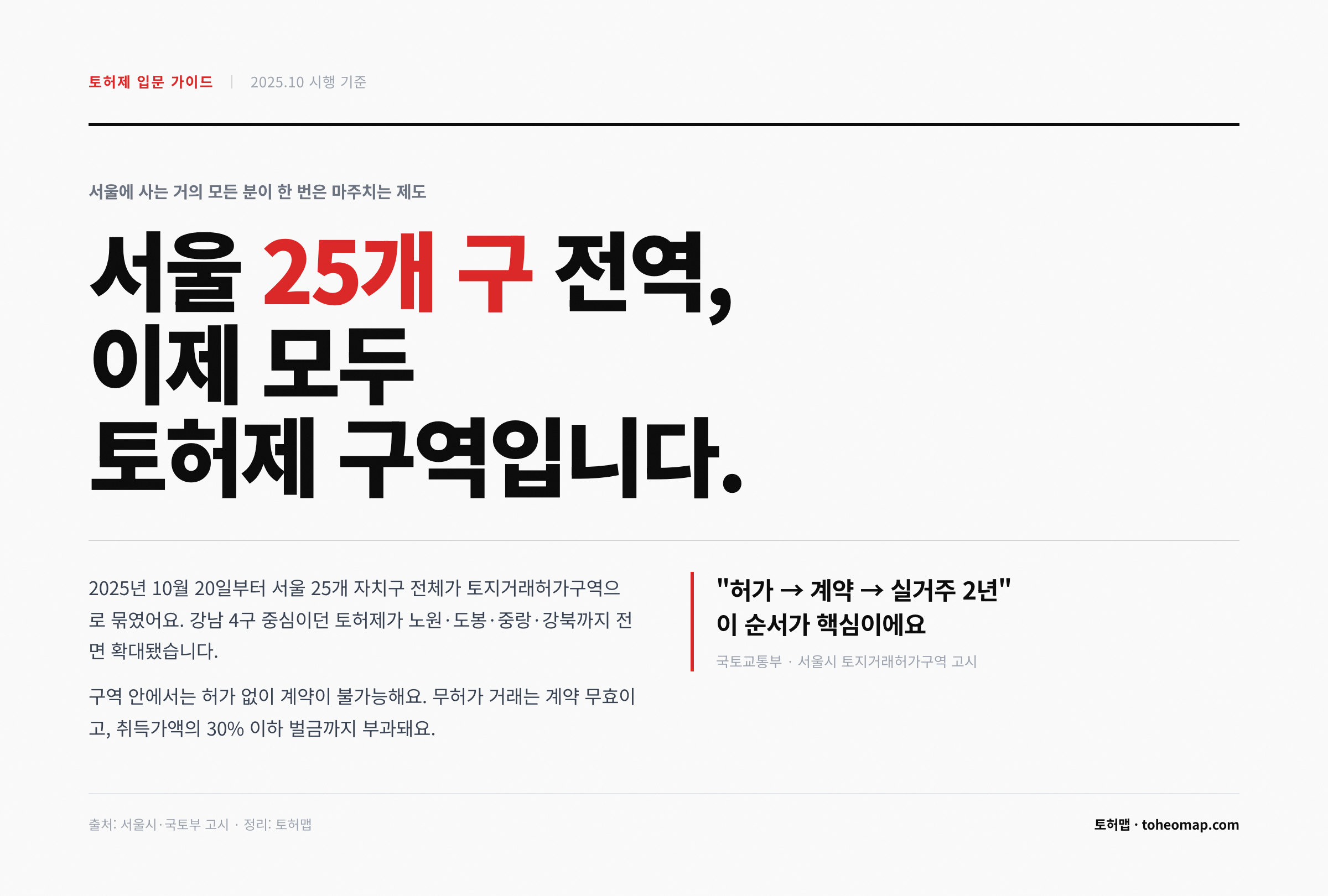 서울 25개 구 전역 토허제 구역 입문 가이드