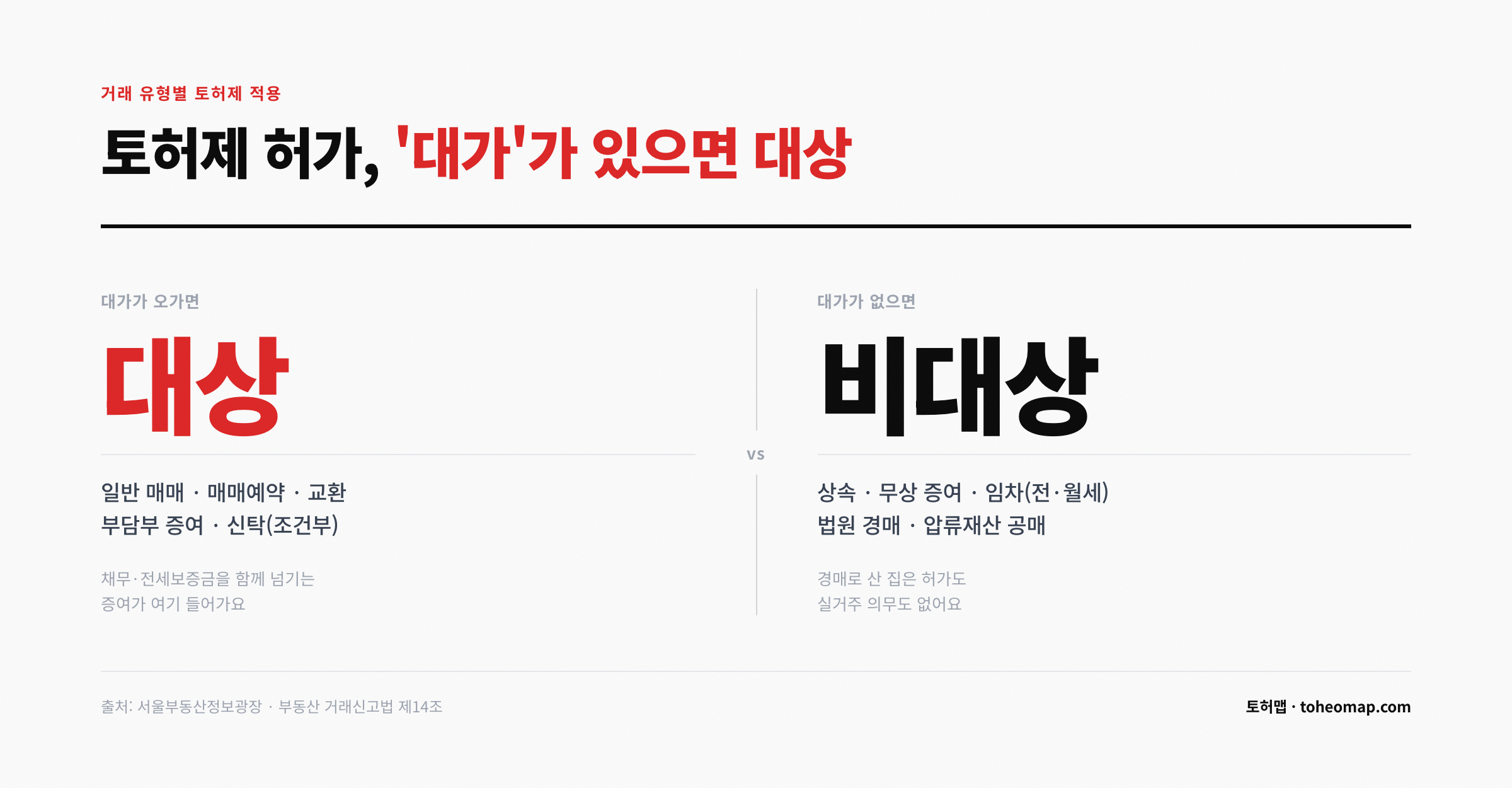 토허제 허가 대상 vs 비대상 대가가 있으면 대상