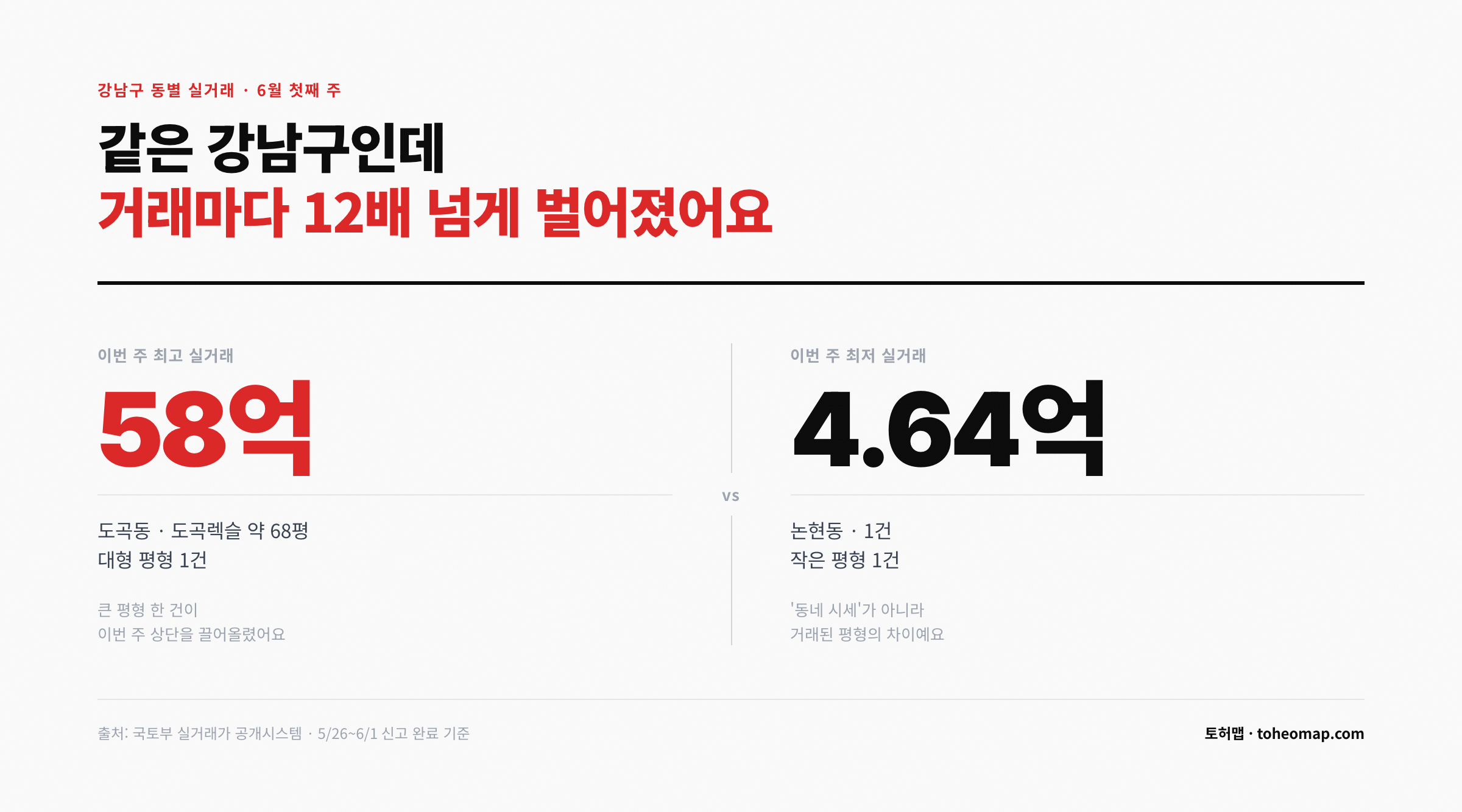 같은 강남구 도곡동 58억 논현동 4.64억 평형 차이