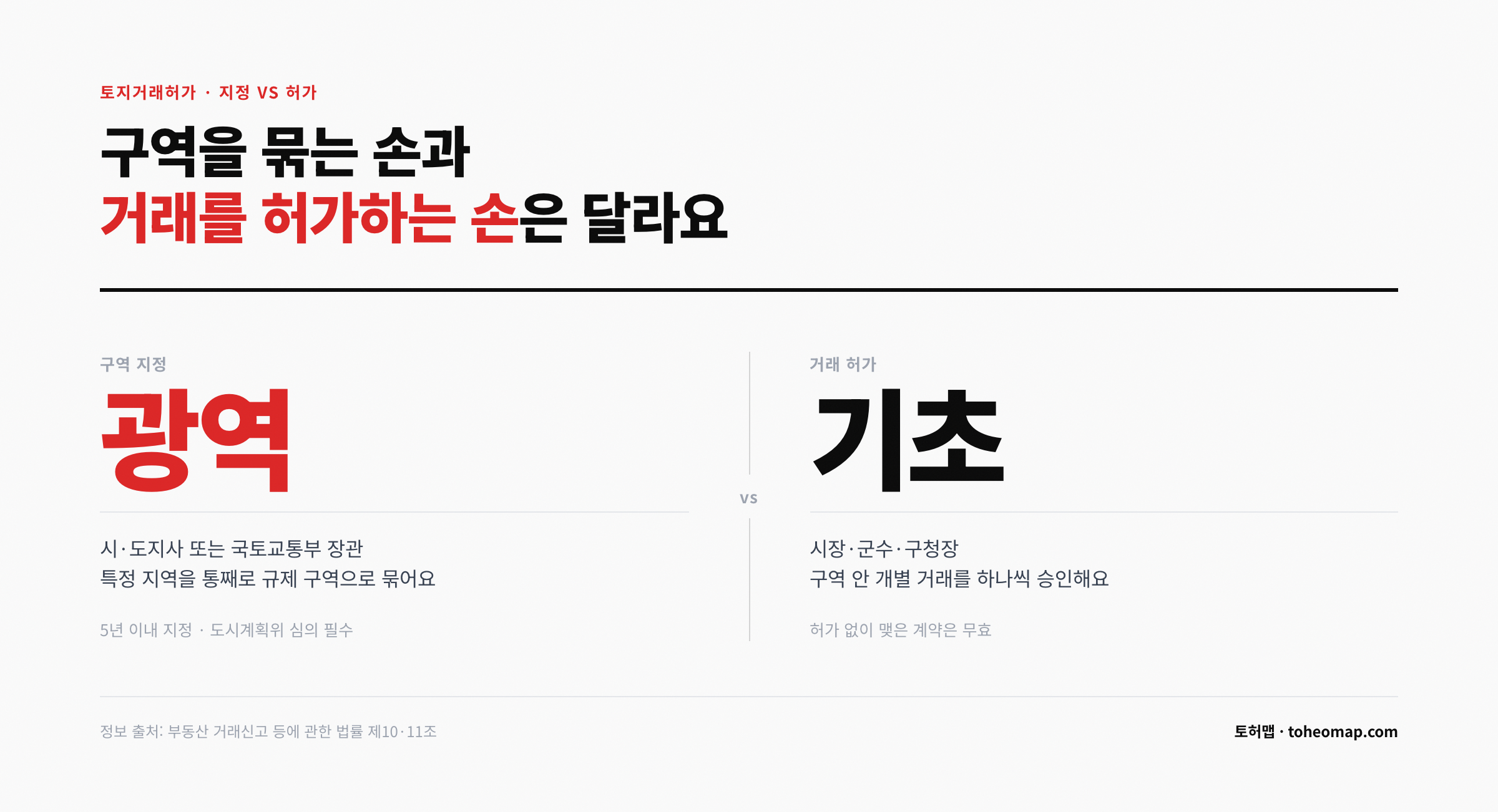 토지거래허가 구역 지정과 거래 허가 주체 차이 광역 기초