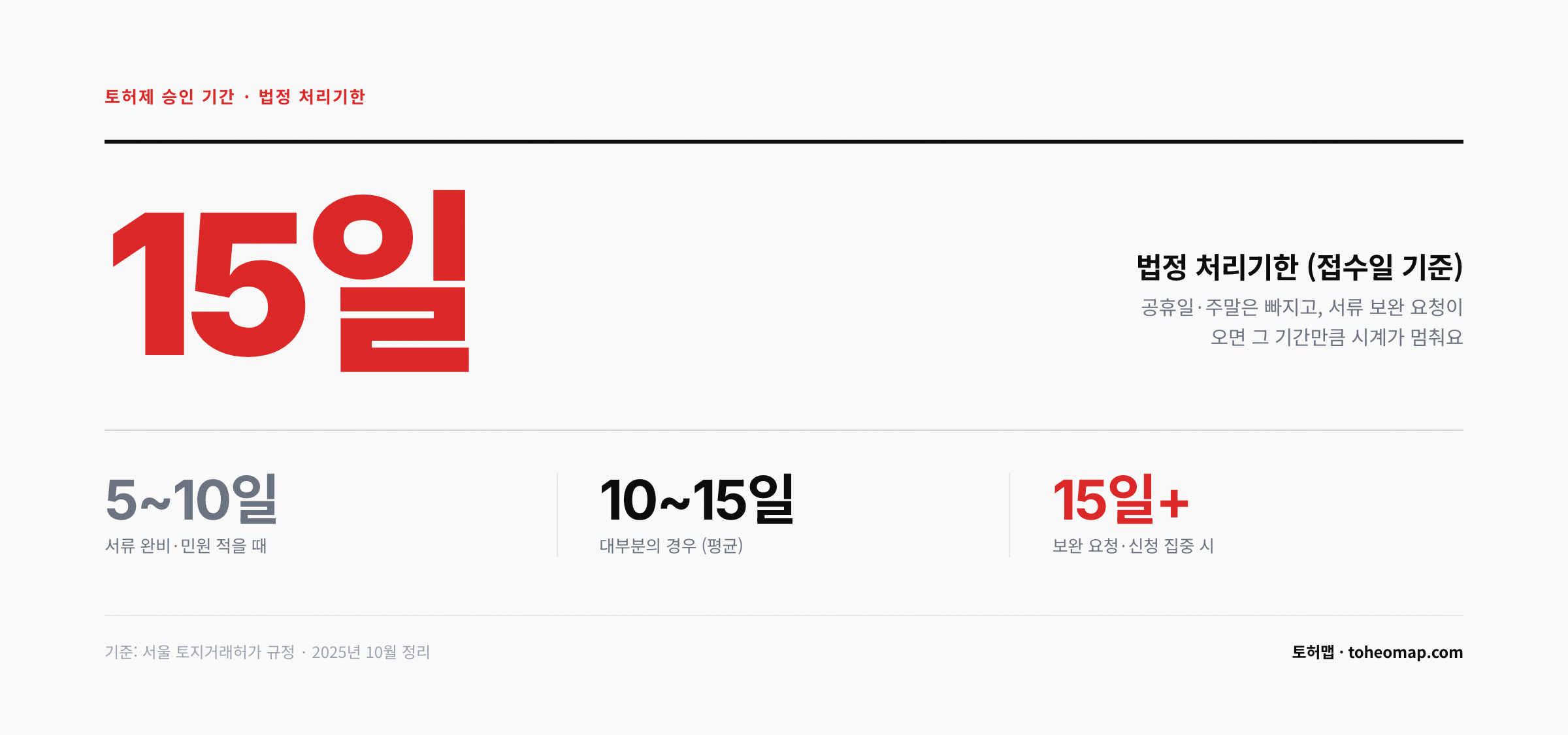 토허제 승인 기간 법정 처리기한 15일