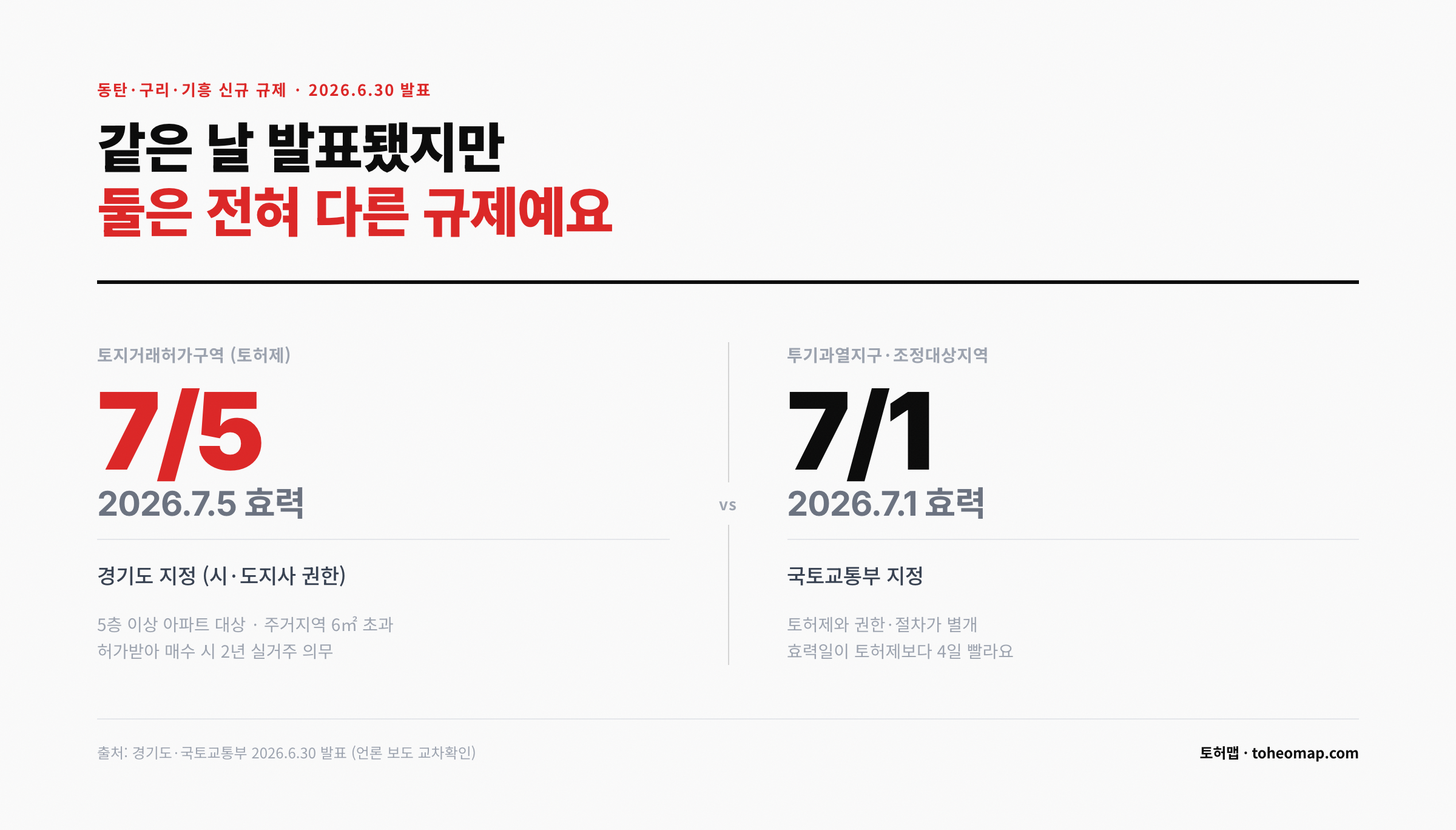 동탄·구리·기흥 토허제 토지거래허가구역 7월 5일 효력 vs 국토부 규제지역 비교